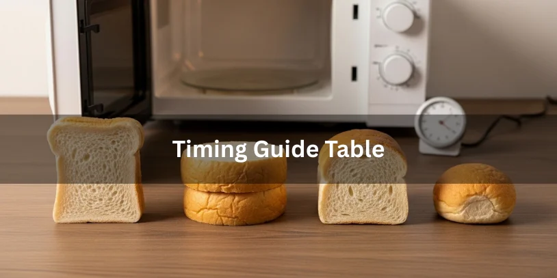 Different types of bread shown frozen and properly defrosted with a microwave and kitchen timer, illustrating timing guidance for microwave thawing.-defrost bread in microwave 